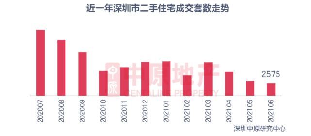 按揭|租金回报率只有1%，用什么支撑房价的100倍估值？