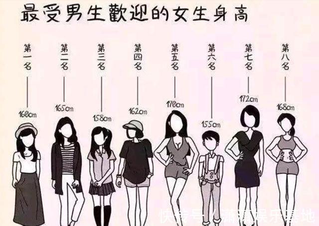 孩子|“最佳女友身高”出炉，1米65不再吃香，女神新标准不增反降？