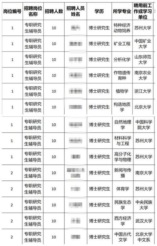 学术职业|高校招聘辅导员要求博士研究生，不但没遇冷，来的都是名校毕业生