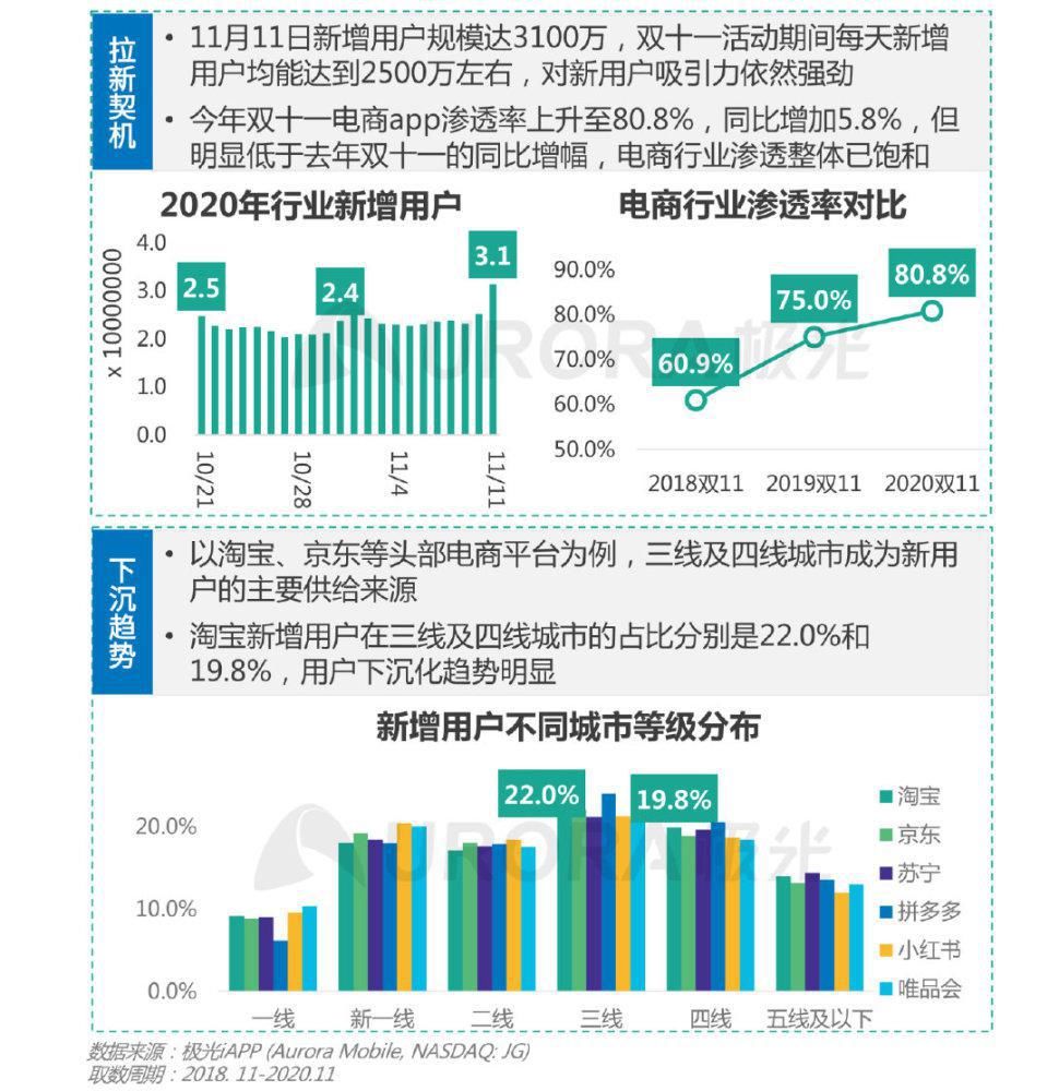 再起|直播起势，电商带货再起新变局