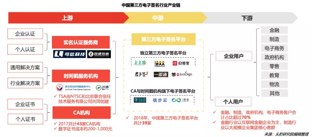 腾讯|张一鸣马化腾为什么都想做电子签？