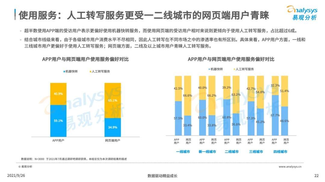 洞察|2021年中国智能语音转写工具行业发展洞察