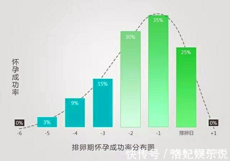 宝宝|备孕多久能怀上宝宝已经3个月了,肚子还没有动静怎么办