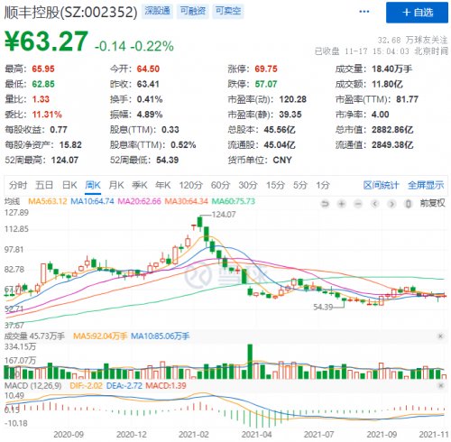 第三方|接1单亏1元，顺丰同城熬到上市解药？