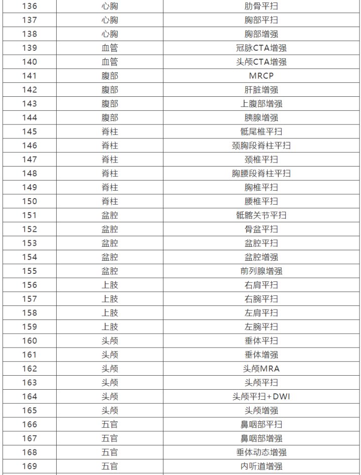 医疗机构|重复检查不用做 杭州公立医疗机构间这些检验结果和检查资料互认