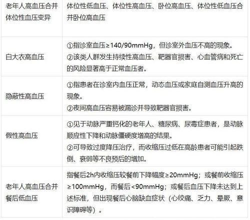 患者|老年高血压患者如何选药——两张表格全看懂