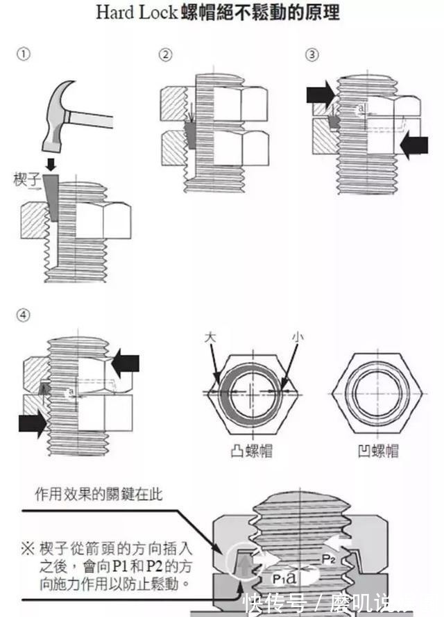 打脸|日本“永不松动螺母”，曾宣称无国能仿制，中国制造打脸日本工业