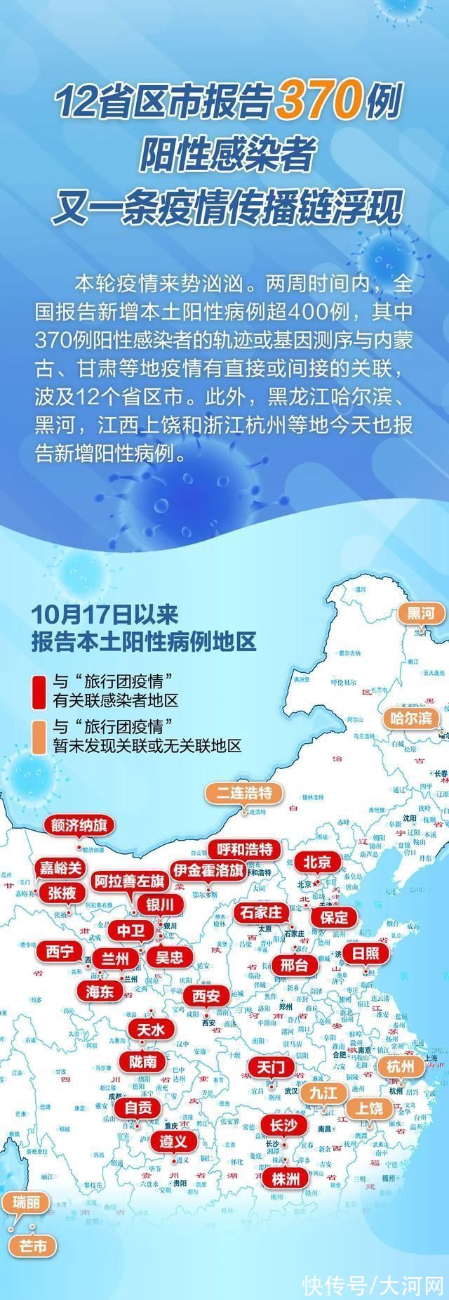 疫情|两周内，16省份报告阳性病例超400例!又一条疫情传播链浮现