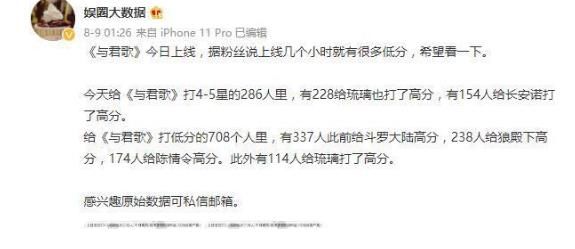 琉璃|《与君歌》一星评价不少,许多是《琉璃》粉丝,他们是客观评价吗