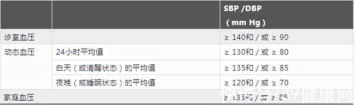 受体阻滞剂|高血压指南修改，降血压有了新标准！你的血压达到正常值了吗？