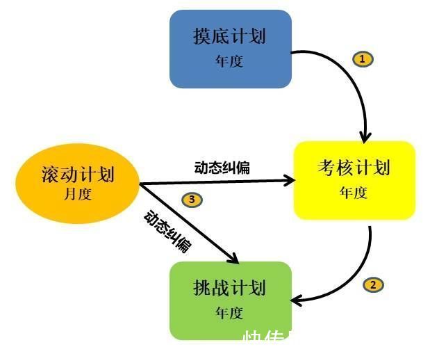 企服|杨峻：数字化时代的B2B市场管理