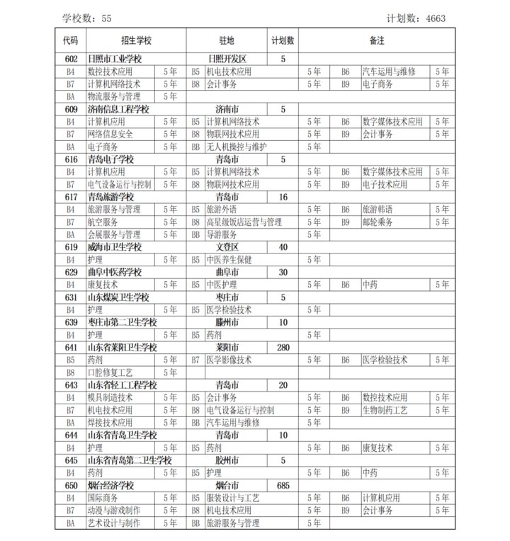 录取|2021年烟台市中考“3+4”五年一贯制招生计划发布