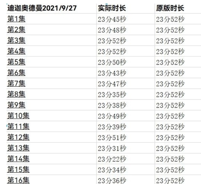 下架|迪迦奥特曼:光回来了又好像没回来?迪迦重新上架后到底删减多少