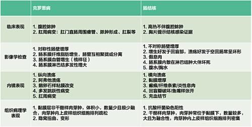 这两种疾病临床症状极为相似，一旦误诊后果严重