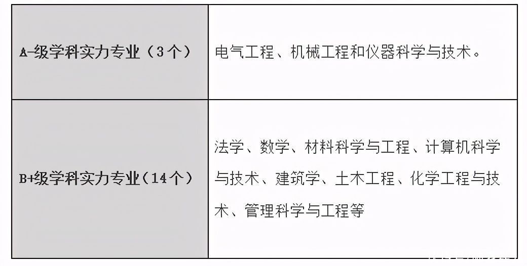 报考|这所宝藏985，经常扩招，性价比超高