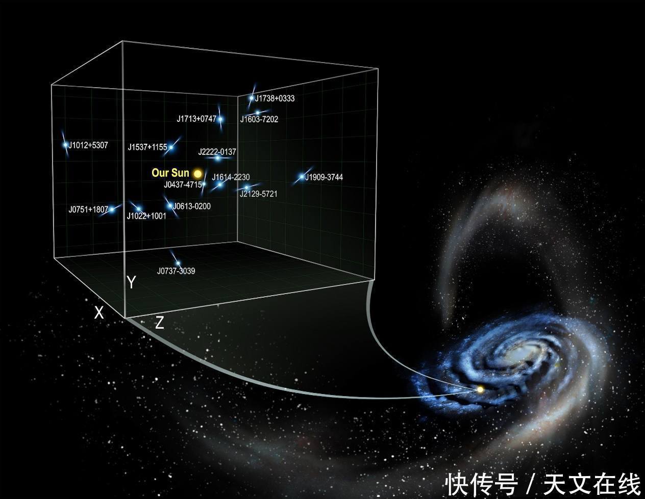 宇宙的加速度能和飞机上的表观加速度相似吗？