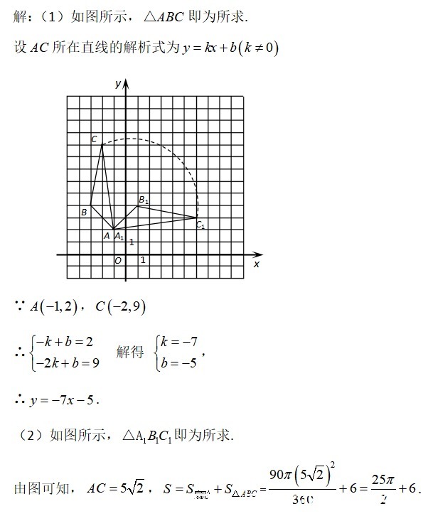 数学，除了会考你怎么写，还会考你怎么画