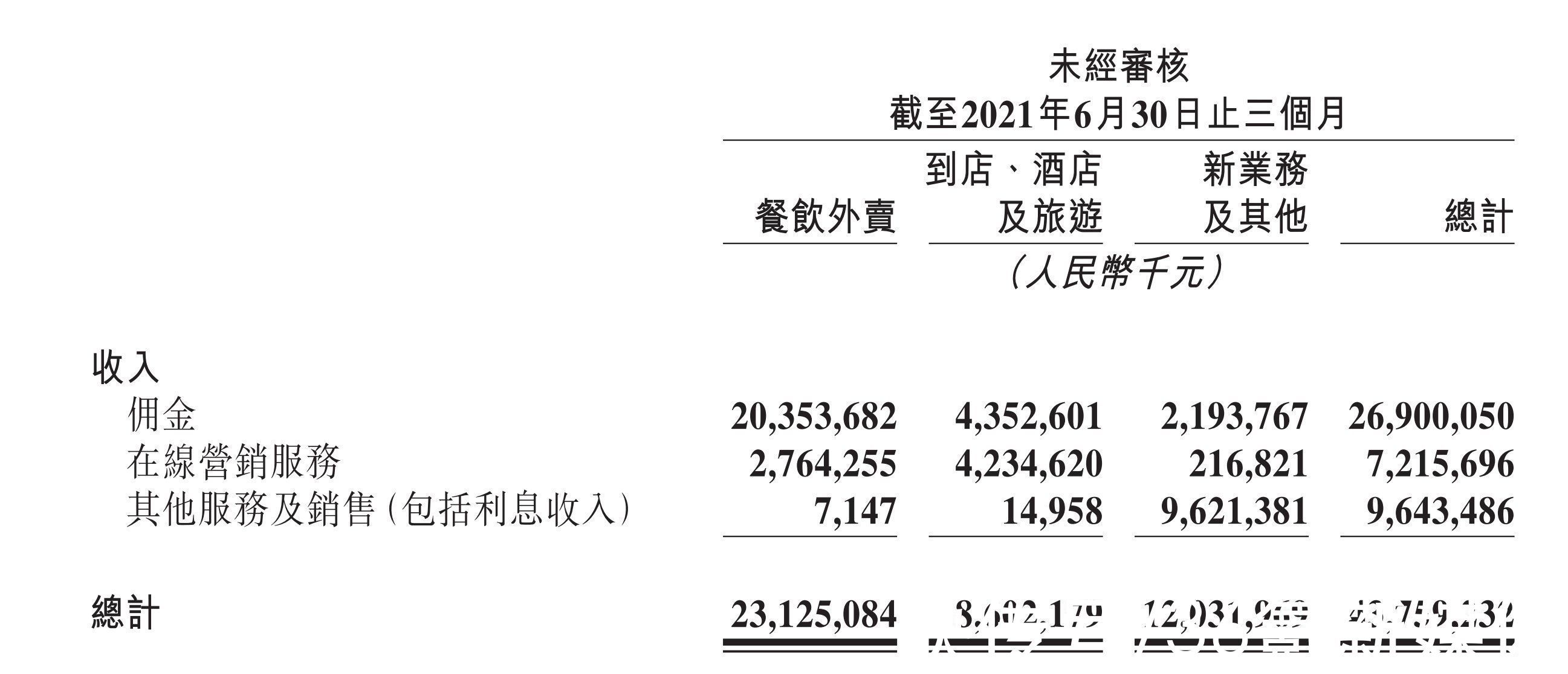 骑手|焦点分析｜流量生意终结？美团：我不答应