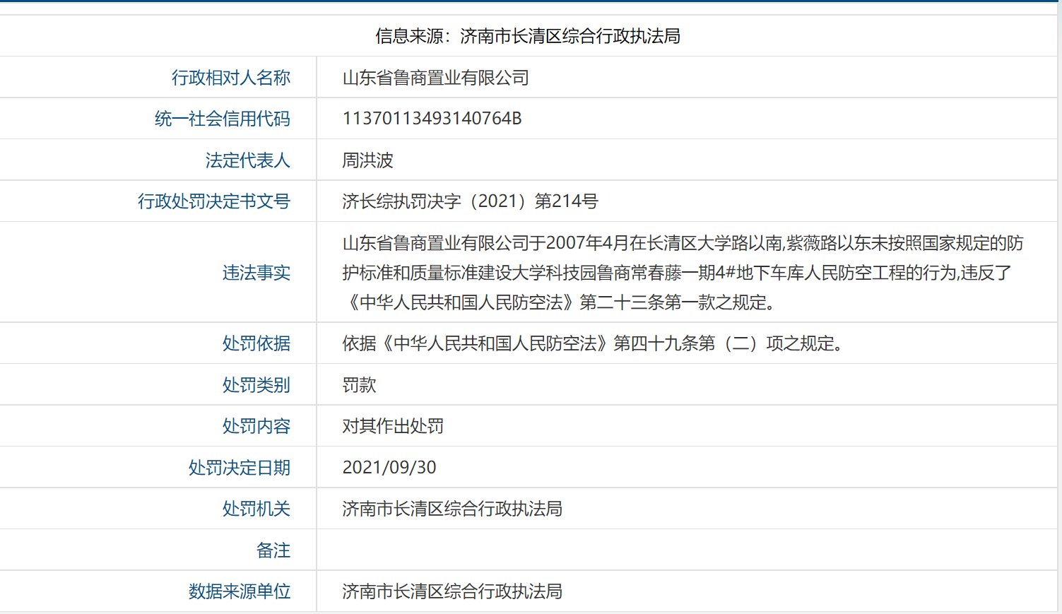 常春藤|长清鲁商常春藤地下车库违规，多处被罚！