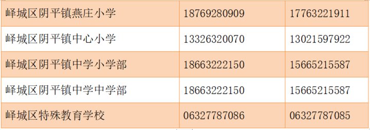 招生|枣庄峄城区2021年义务教育段中小学划片招生方案来了