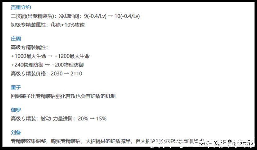 平衡性|王者荣耀：体验服更新，大批专属装备调整，英雄平衡性如何保证？