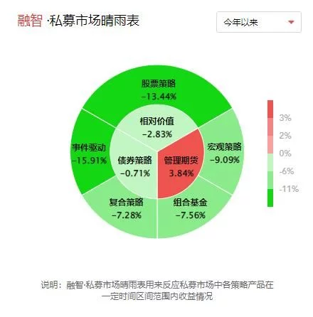 87家绩优CTA私募名单大放送，期货大佬揭秘CTA基金跑输商品指数不足为奇