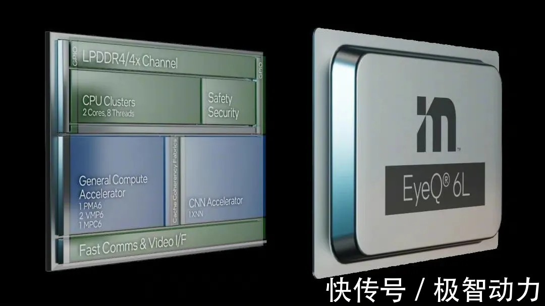 snCES 2022,芯片巨头们都带来了哪些得意之作