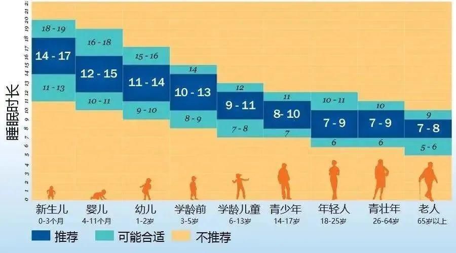 睡梦中|多位男童睡梦中去世：睡前千万别做这3件事！孩子会变笨、还有生命危险！