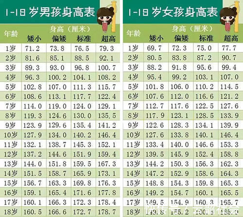 服用|孩子吃保健品吃成“性早熟”?这4类保健品娃不能碰,家长留点心