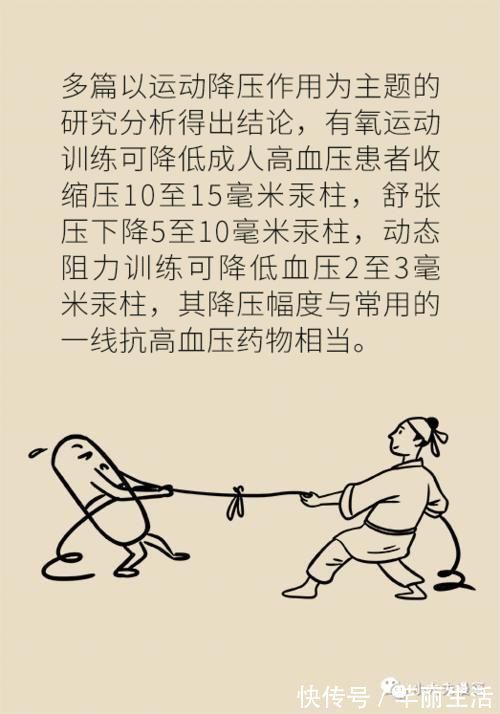 药物治疗|高血压，原来还有这种不用药物治疗的方法！效果好坏的关键全在这两点！