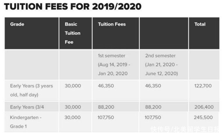 国际学校到底有多烧钱？家长吐槽：“一年烧掉一个铂金包”