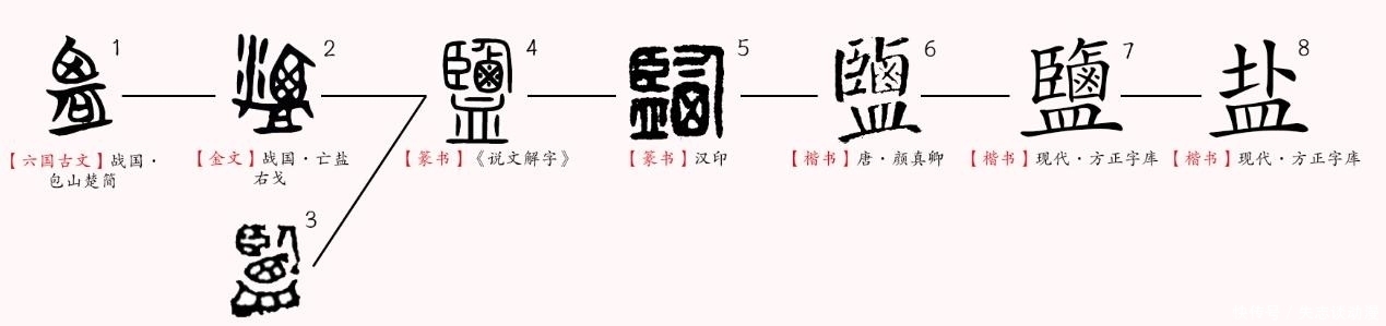 煎炼而成|古代的“盐铁专卖”，为什么“盐”比“铁”还重要？