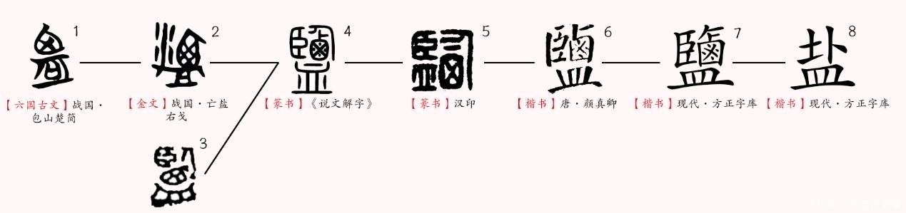 煎炼而成|古代的“盐铁专卖”,为什么“盐”比“铁”还重要?