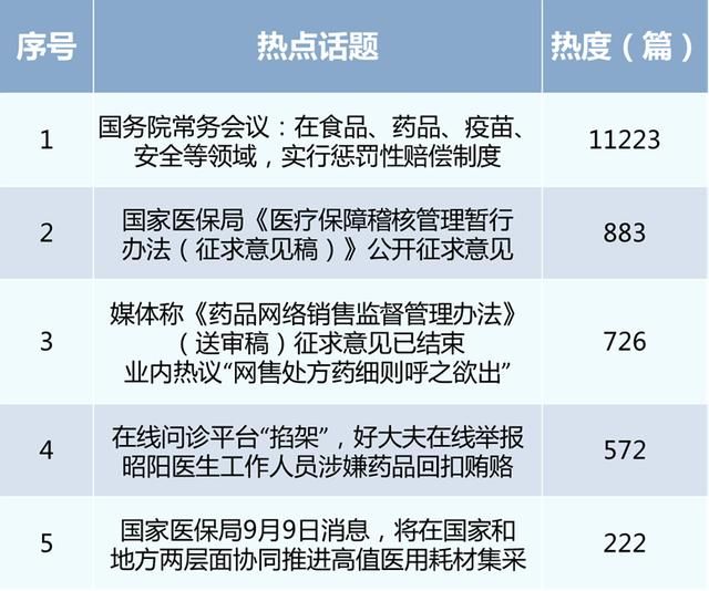 食点药闻|知乎定制月饼“翻车”食品药品等领域实行惩罚性赔偿 | 网民