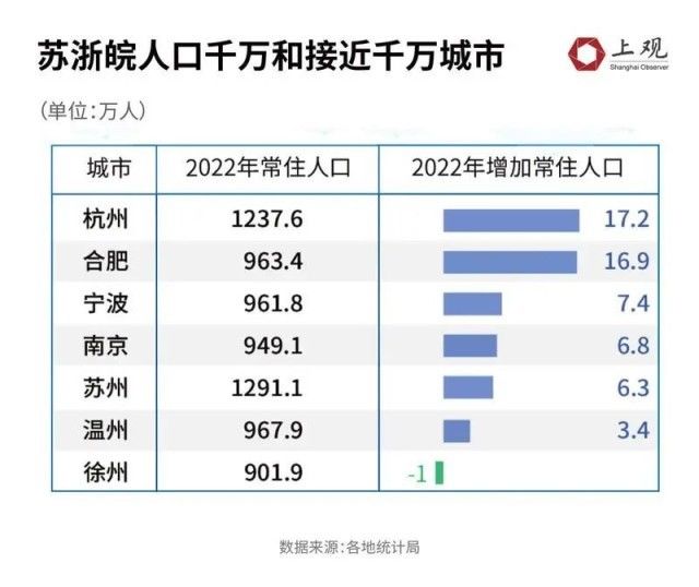 为何这些城市的人口增长能够“逆流而上”