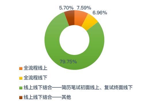 点开！看看武大毕业生都去哪儿了？