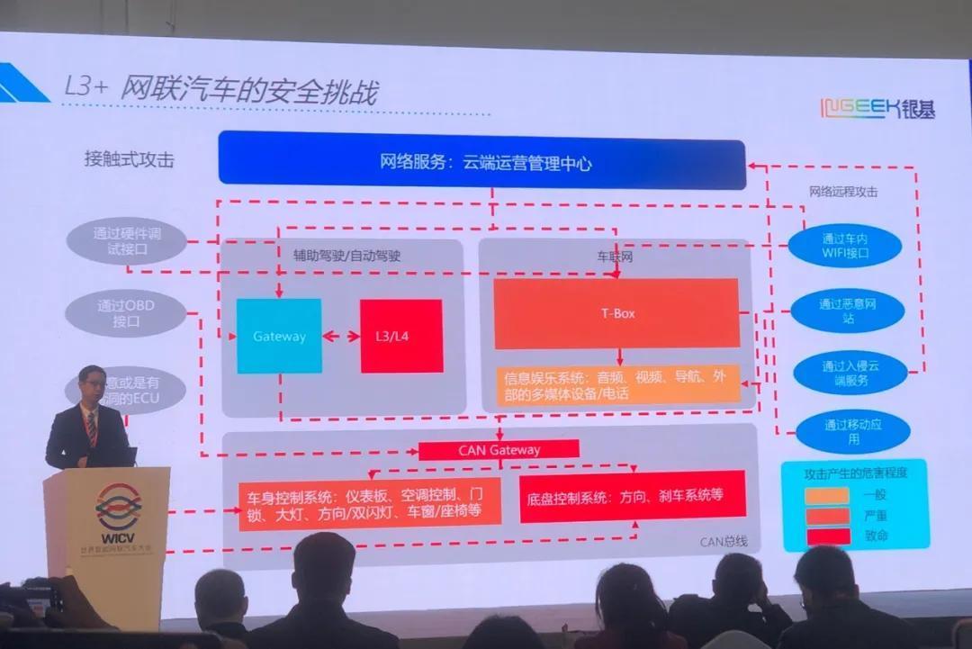 难题|破解汽车网络信息安全难题,从“黑”特斯拉开始