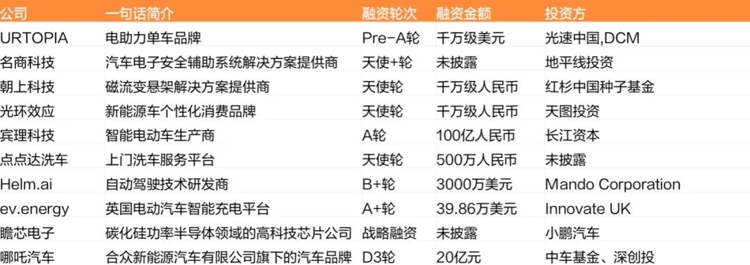 新能源汽车|宁德时代向前员工索赔百万；特斯拉因热泵空调问题召回部分Model 3/Y；北京奔驰召回10104辆电动EQC｜每周撩车