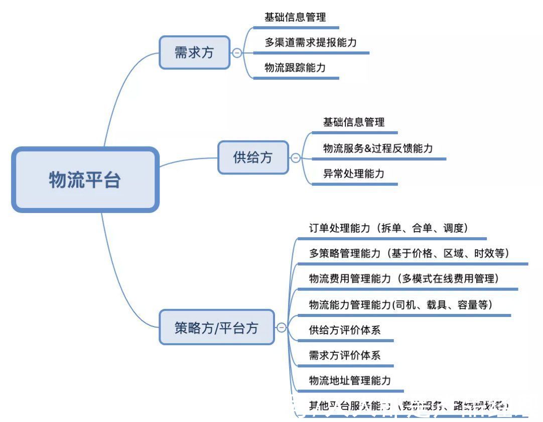 定位|你的系统定位是什么？