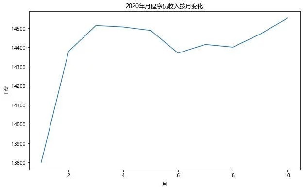 程序员|2020年10月程序员工资最新统计