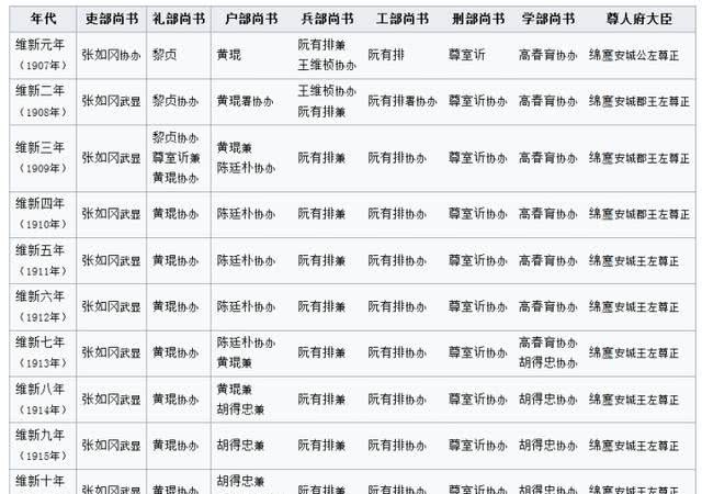 陈朝|越南古代官职制度完全脱胎于中国,甚至还设置了明清混合的机构