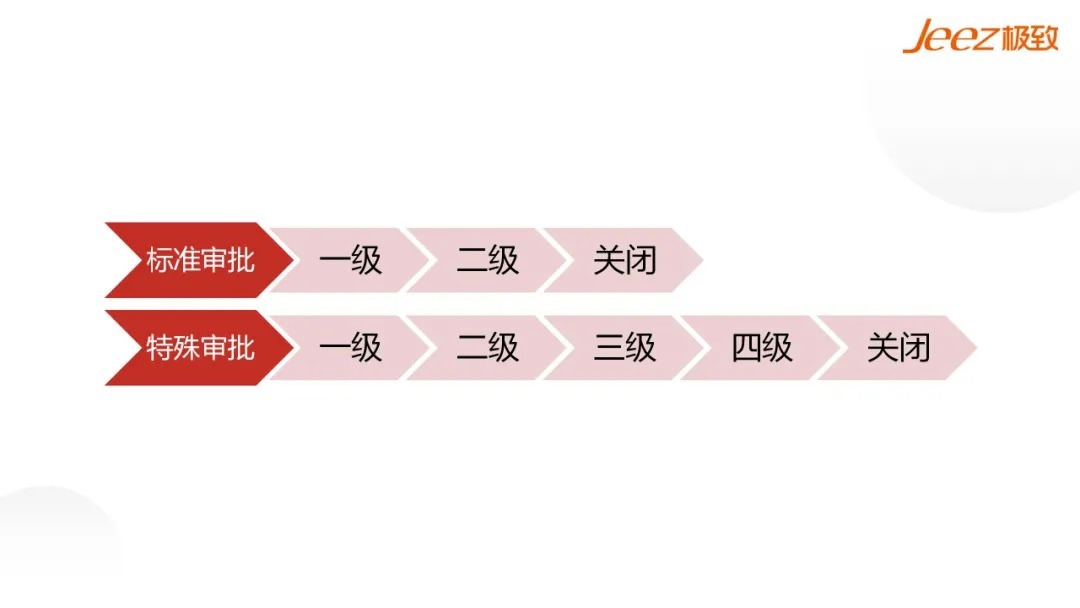 管控|必读!不动产租赁经营租前、租中、租后的风险与管控