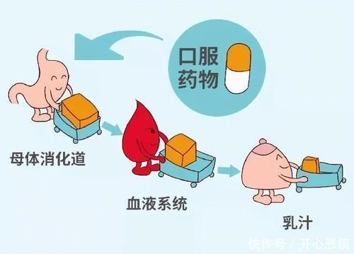 乳汁|哺乳期妈妈不能吃药只能扛，你可以安全用药