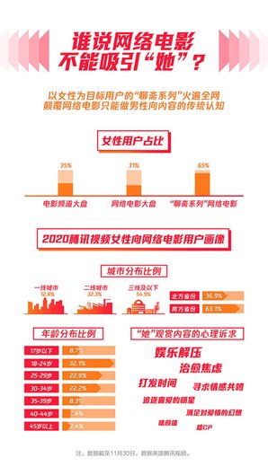 发布|2020腾讯视频年度指数报告发布，以新精品内容驱动价值增长