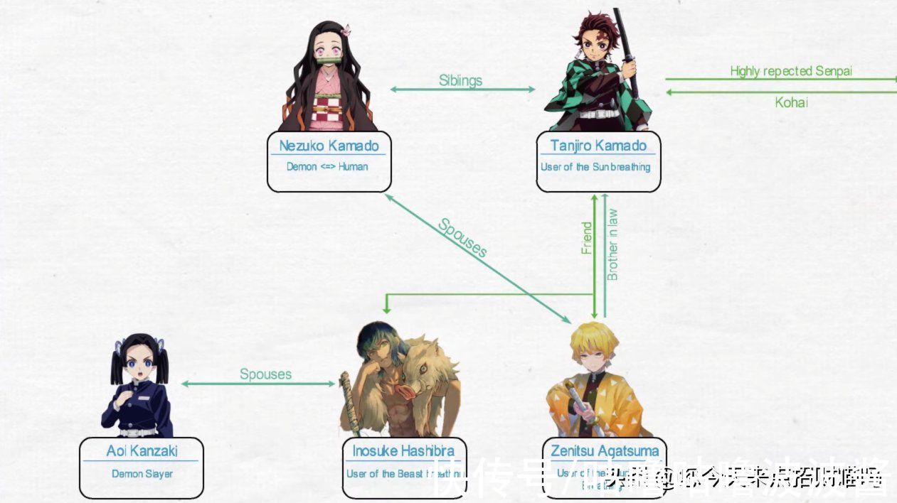 伊之助|鬼灭之刃：人物关系架构图，身在大气层的炭治郎多了小姨和岳父