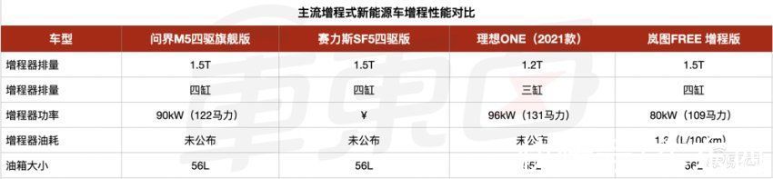 问界M5|AITO问界M5来了！搭载华为“全家桶”，25万起售