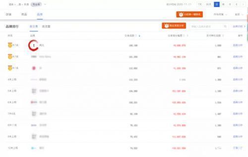 时代|从双11看新时代消费者的选择