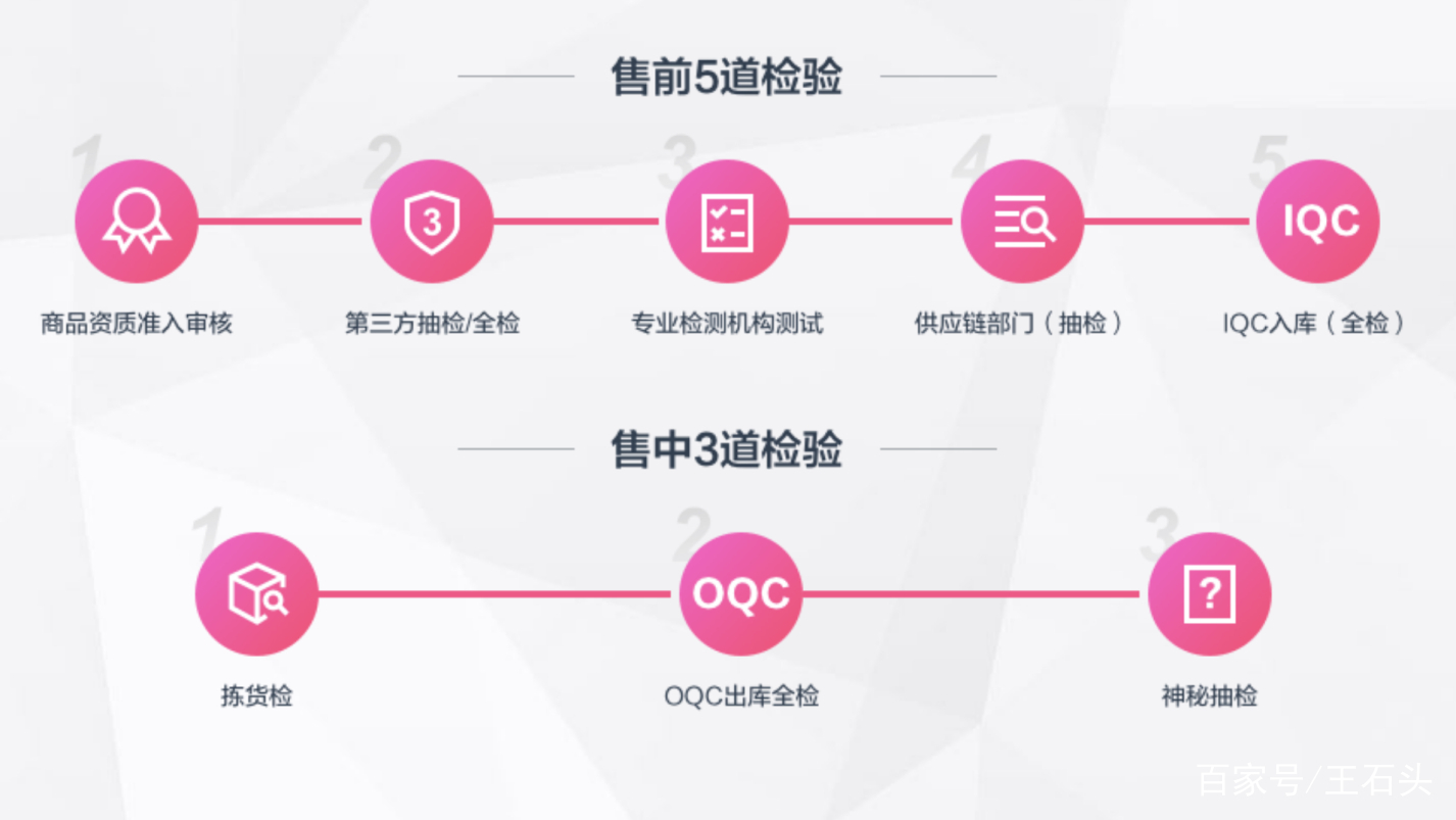 商品|天猫、京东、唯品会质检大揭秘，头部电商在台下放哪些大招
