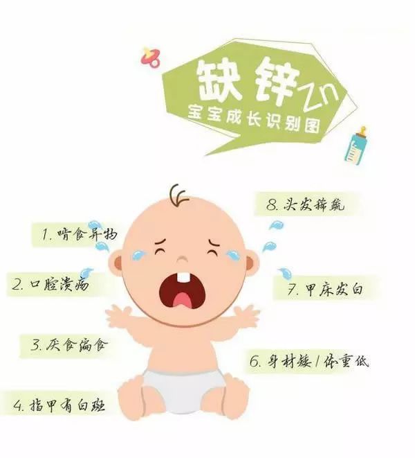 缺锌|【儿医说】孩子胃口不好，缺锌了？锌缺不缺不是胃口说了算！