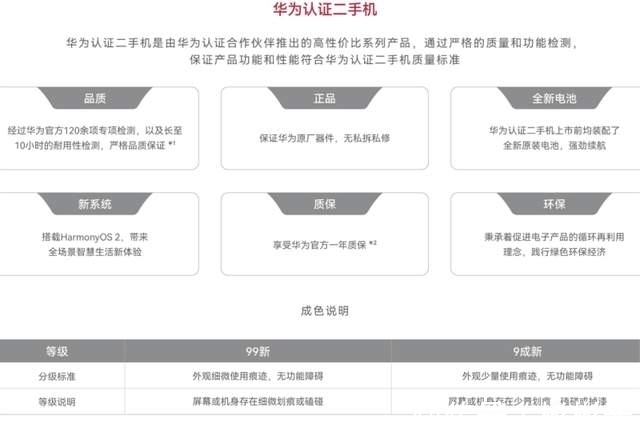 手机业务|永不放弃的华为！官网推出二手手机业务，已有6款机型上架